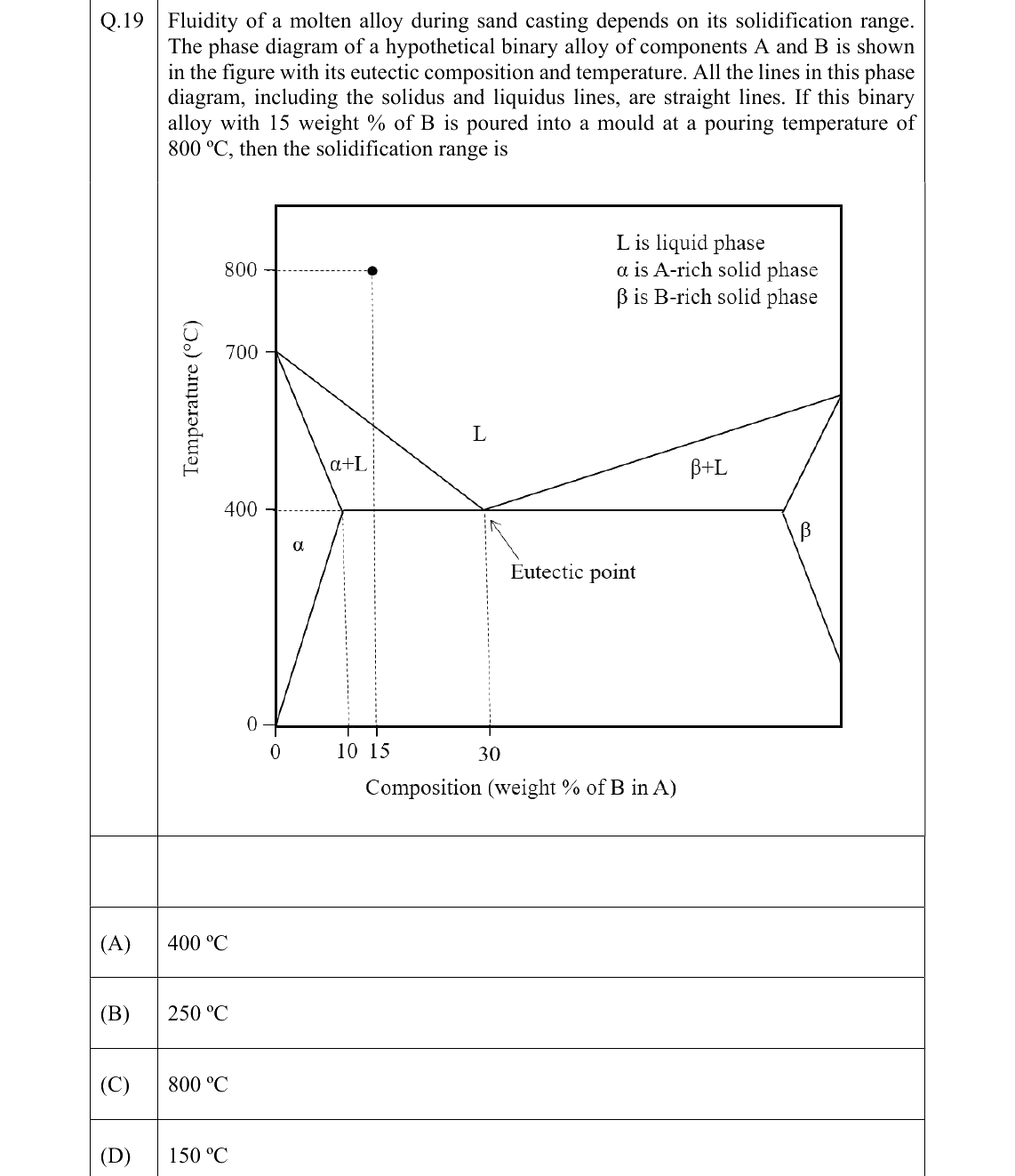 GATE 2022 ME question 19