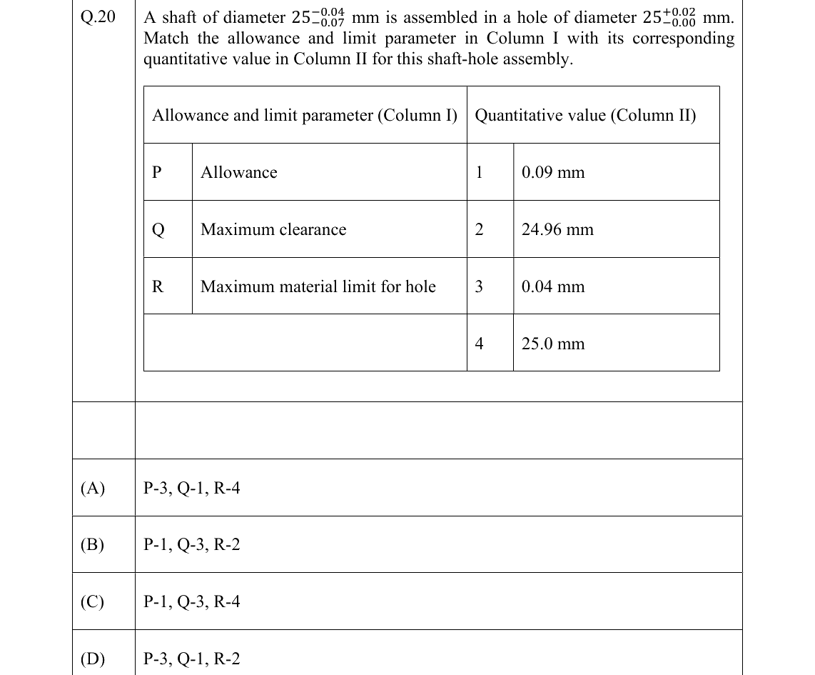 GATE 2022 ME question 20
