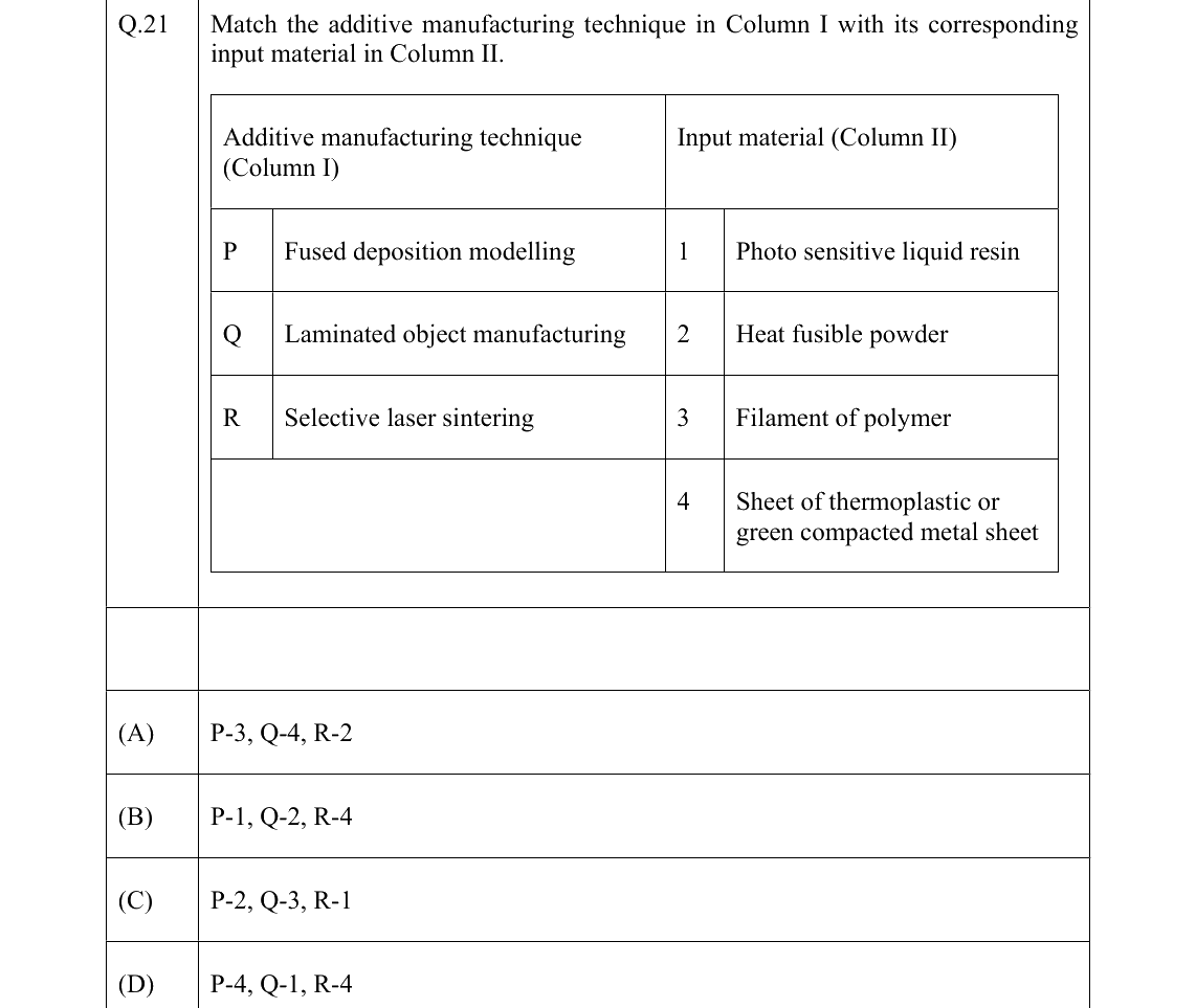 GATE 2022 ME question 21