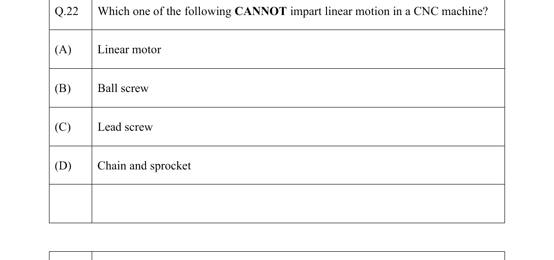 GATE 2022 ME question 22