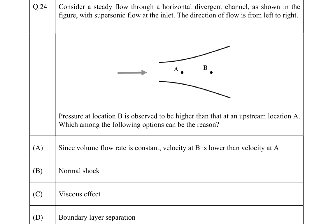 GATE 2022 ME question 24