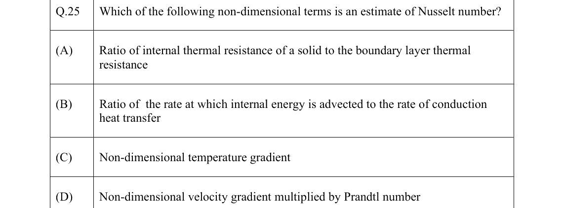GATE 2022 ME question 25