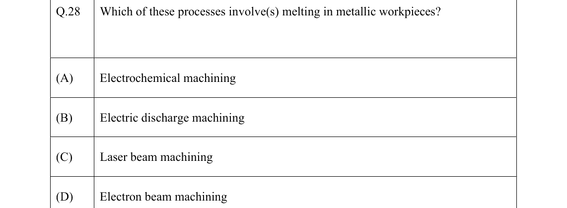 GATE 2022 ME question 28