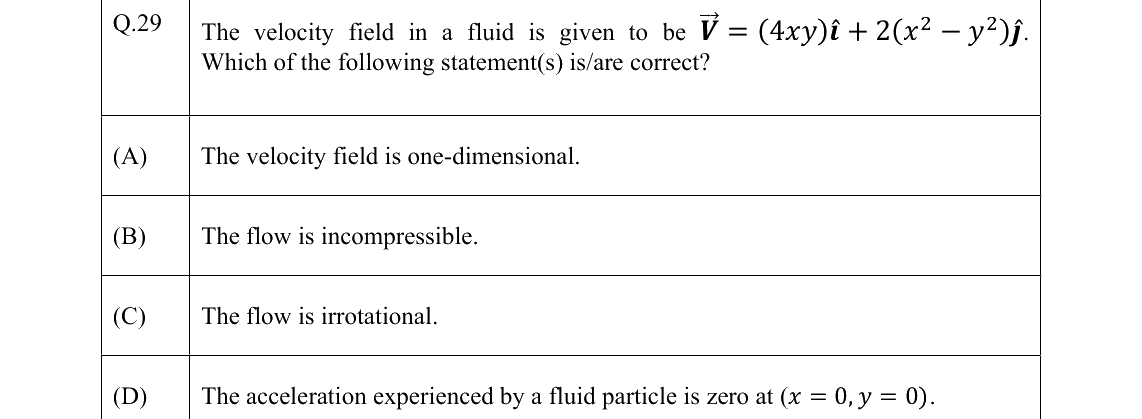 GATE 2022 ME question 29
