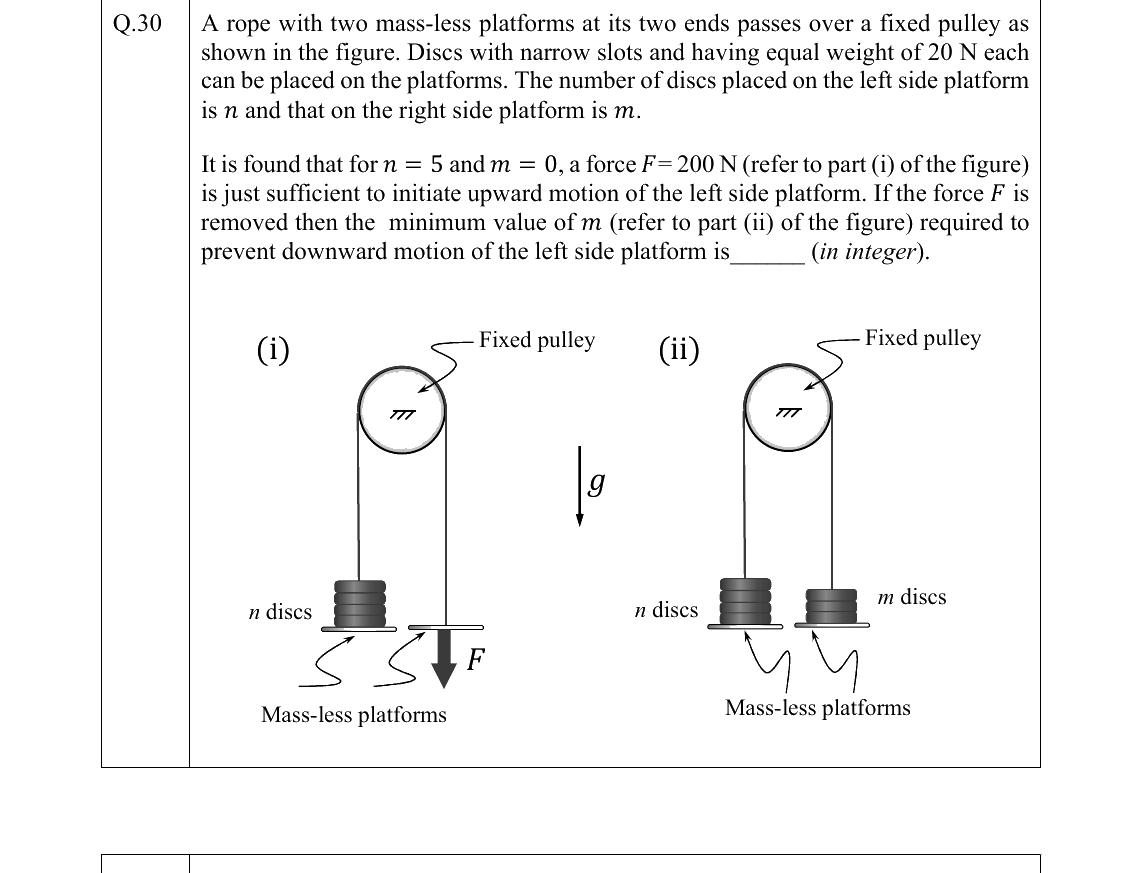 GATE 2022 ME question 30