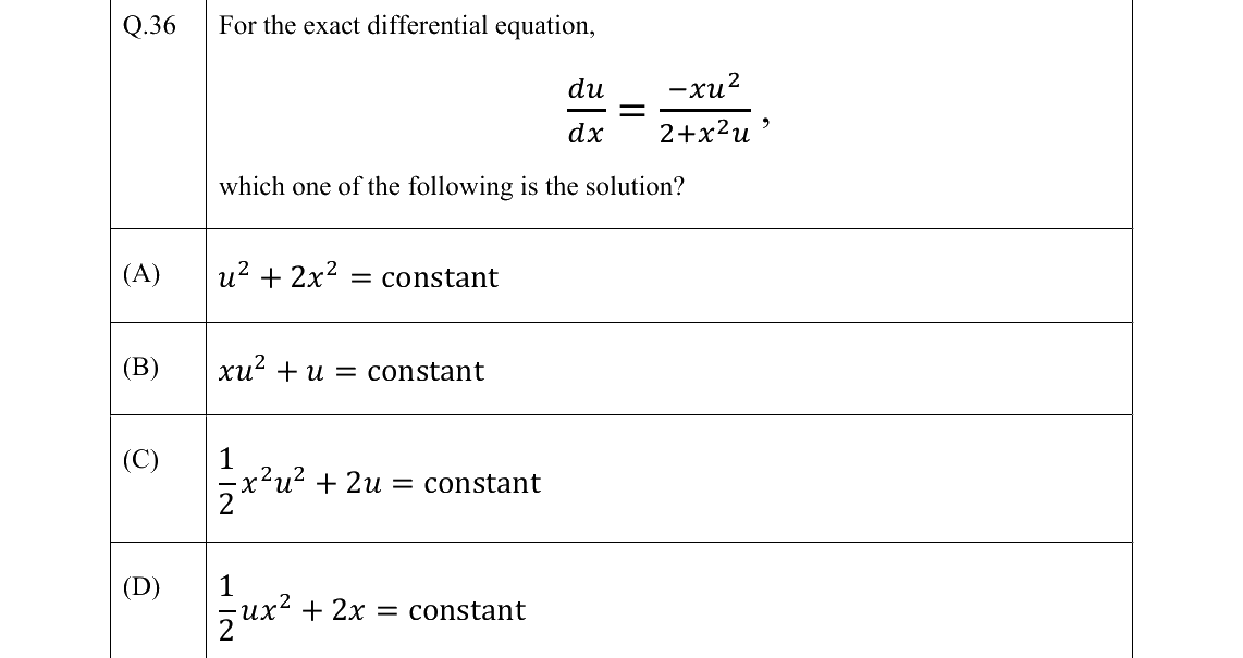 GATE 2022 ME question 36