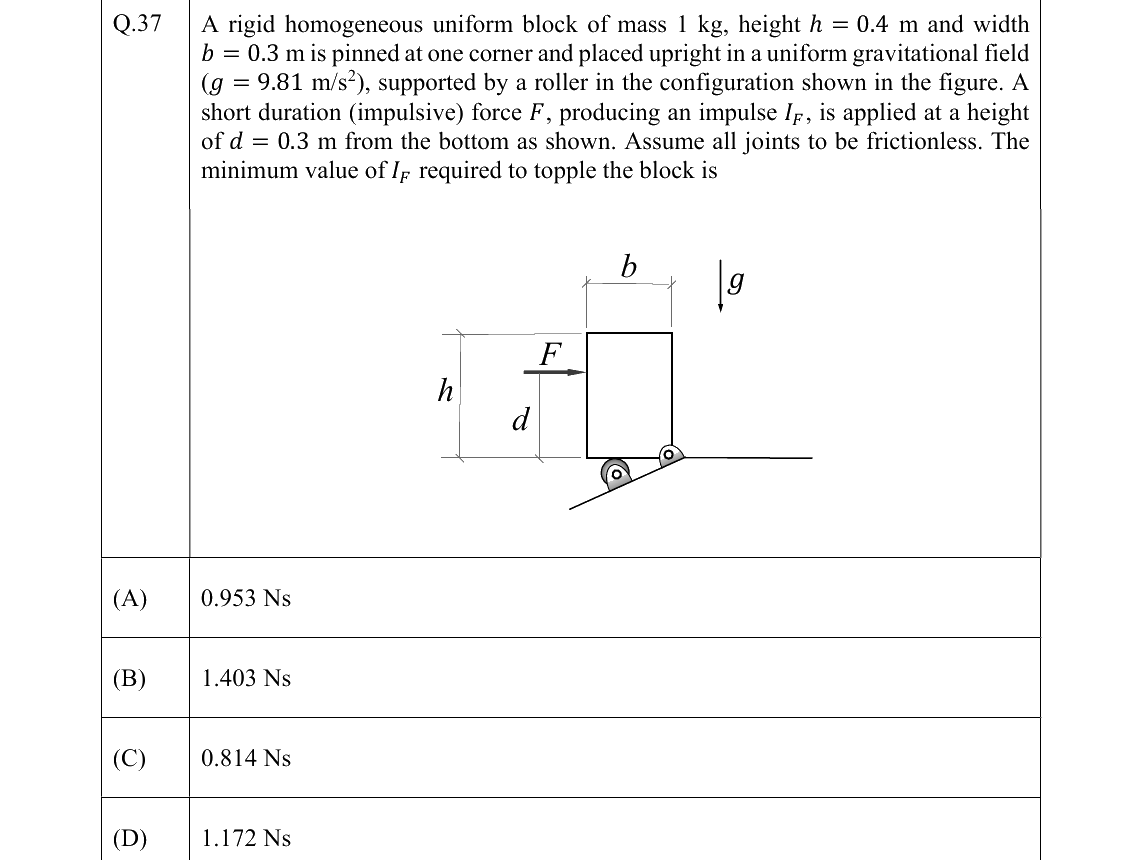 GATE 2022 ME question 37