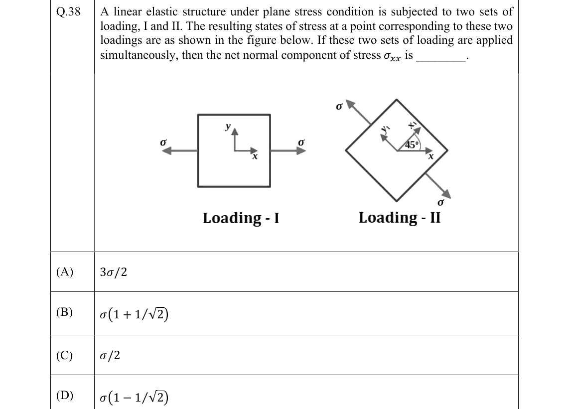 GATE 2022 ME question 38