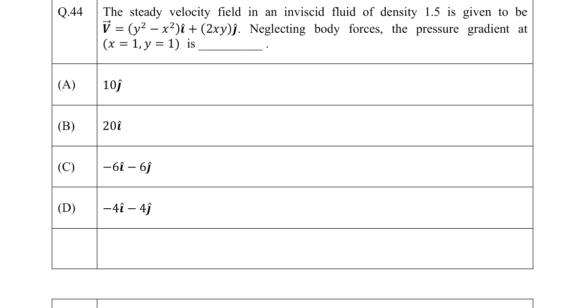 GATE 2022 ME question 44