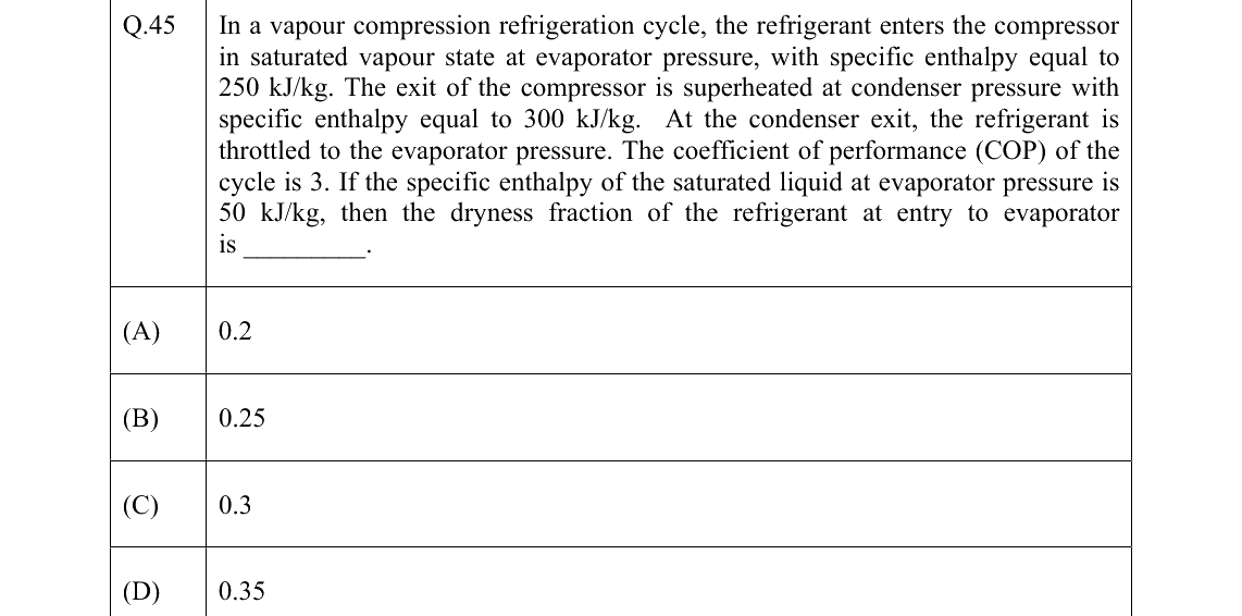 GATE 2022 ME question 45