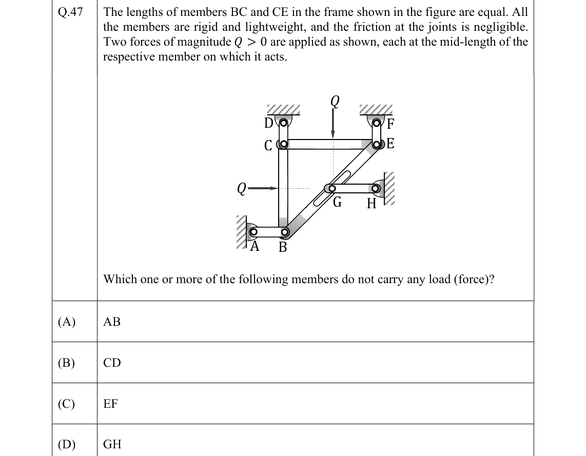 GATE 2022 ME question 47