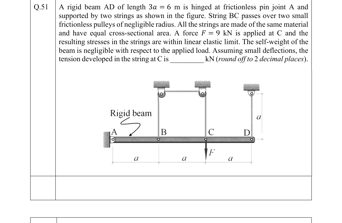 GATE 2022 ME question 51