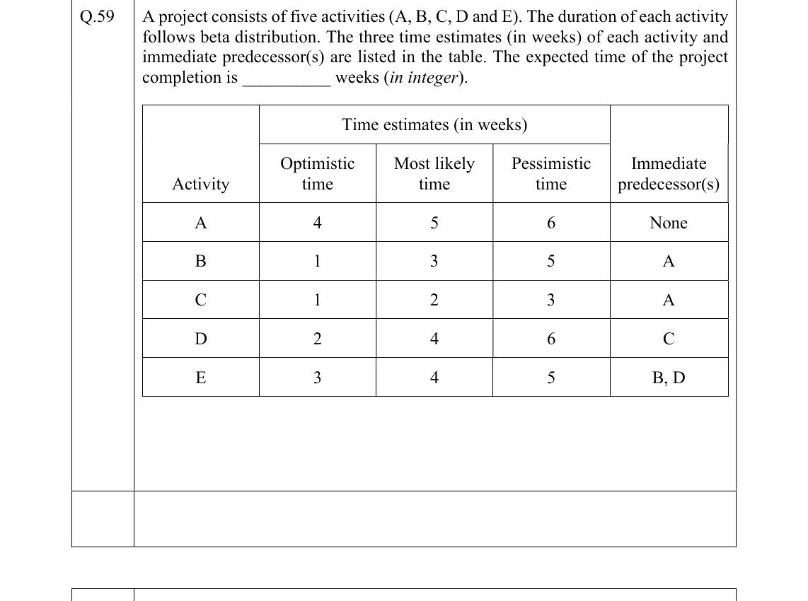 GATE 2022 ME question 59