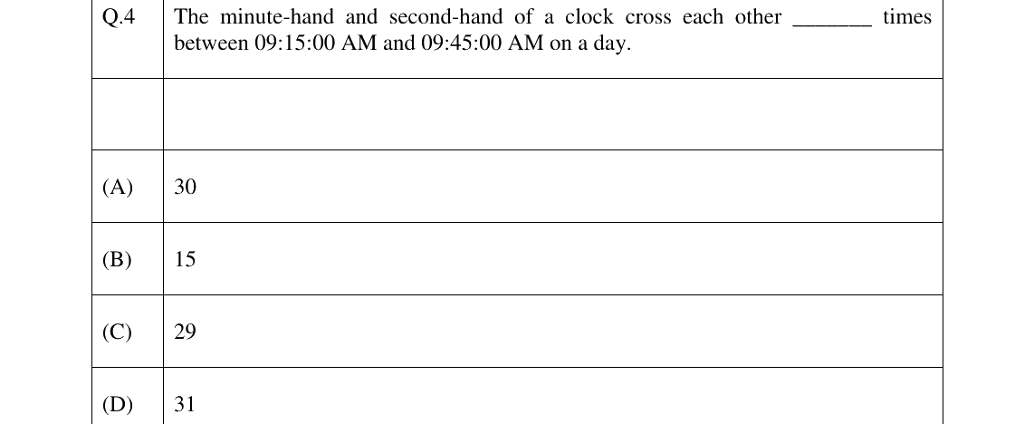 GATE 2023 ME question 4