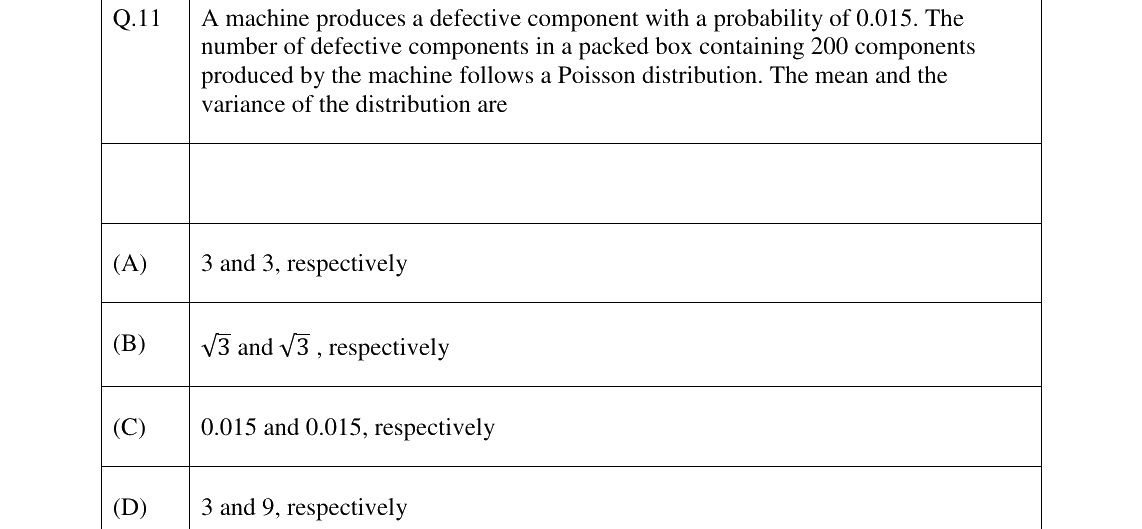 GATE 2023 ME question 11