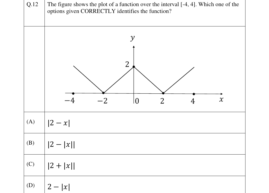 GATE 2023 ME question 12