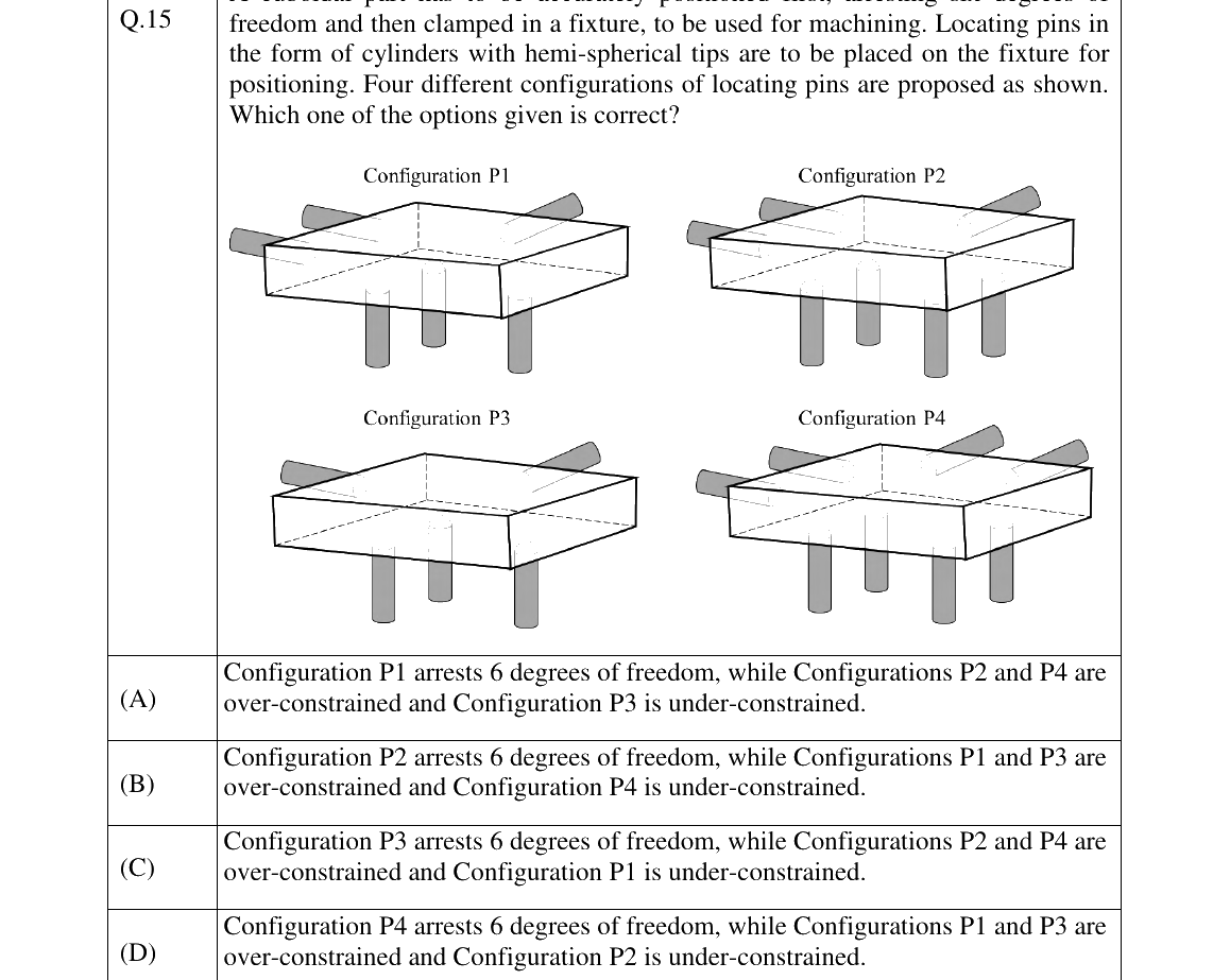 GATE 2023 ME question 15