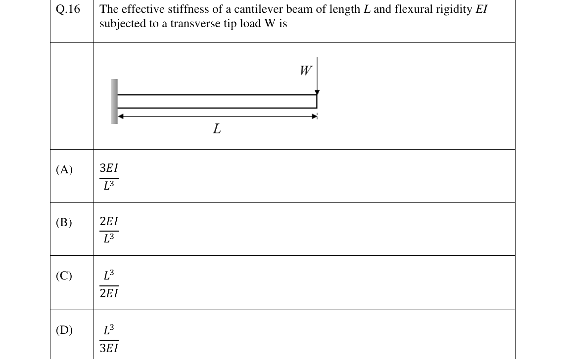GATE 2023 ME question 16
