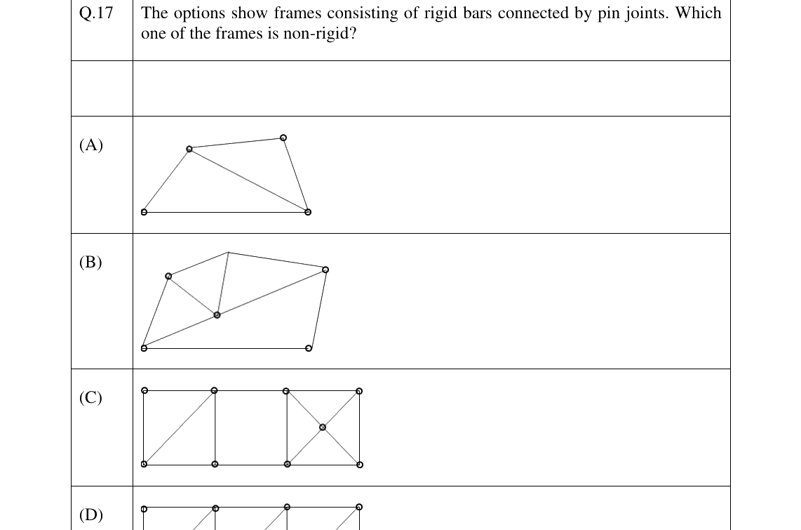 GATE 2023 ME question 17