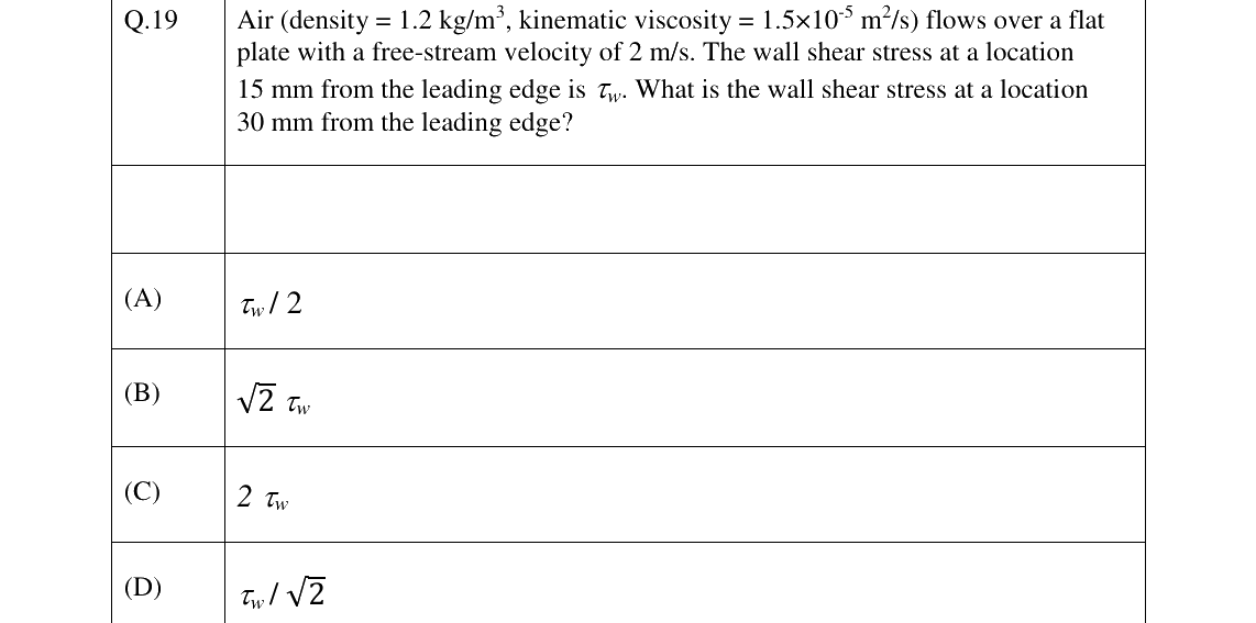 GATE 2023 ME question 19
