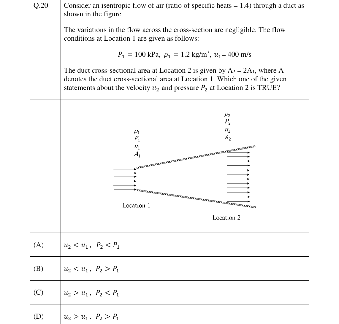 GATE 2023 ME question 20