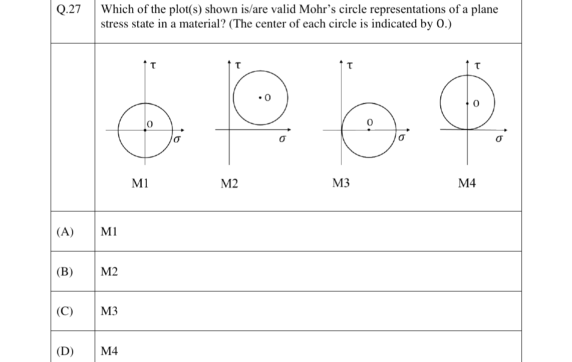 GATE 2023 ME question 27