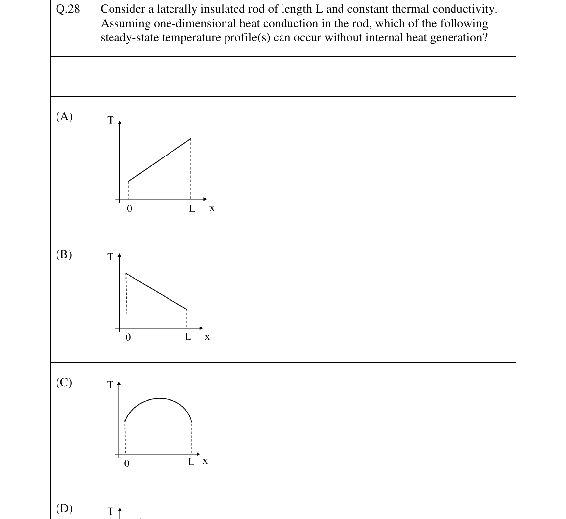 GATE 2023 ME question 28
