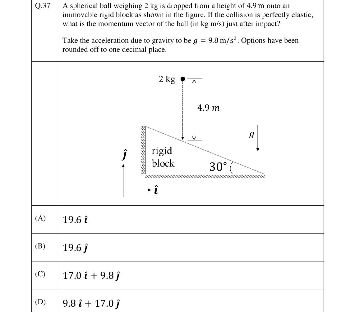 GATE 2023 ME question 37