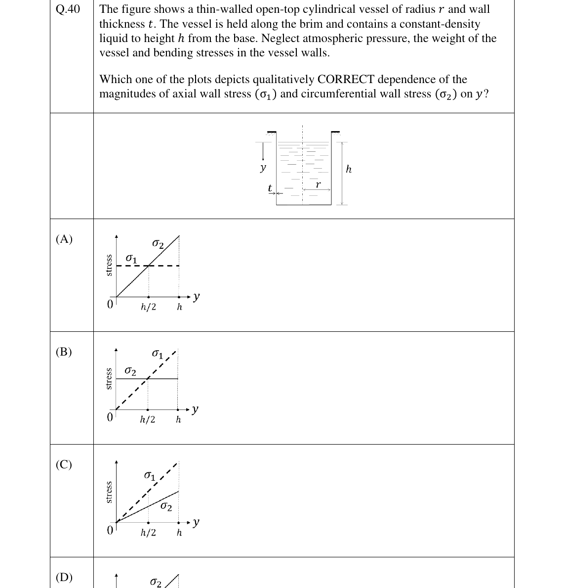 GATE 2023 ME question 40