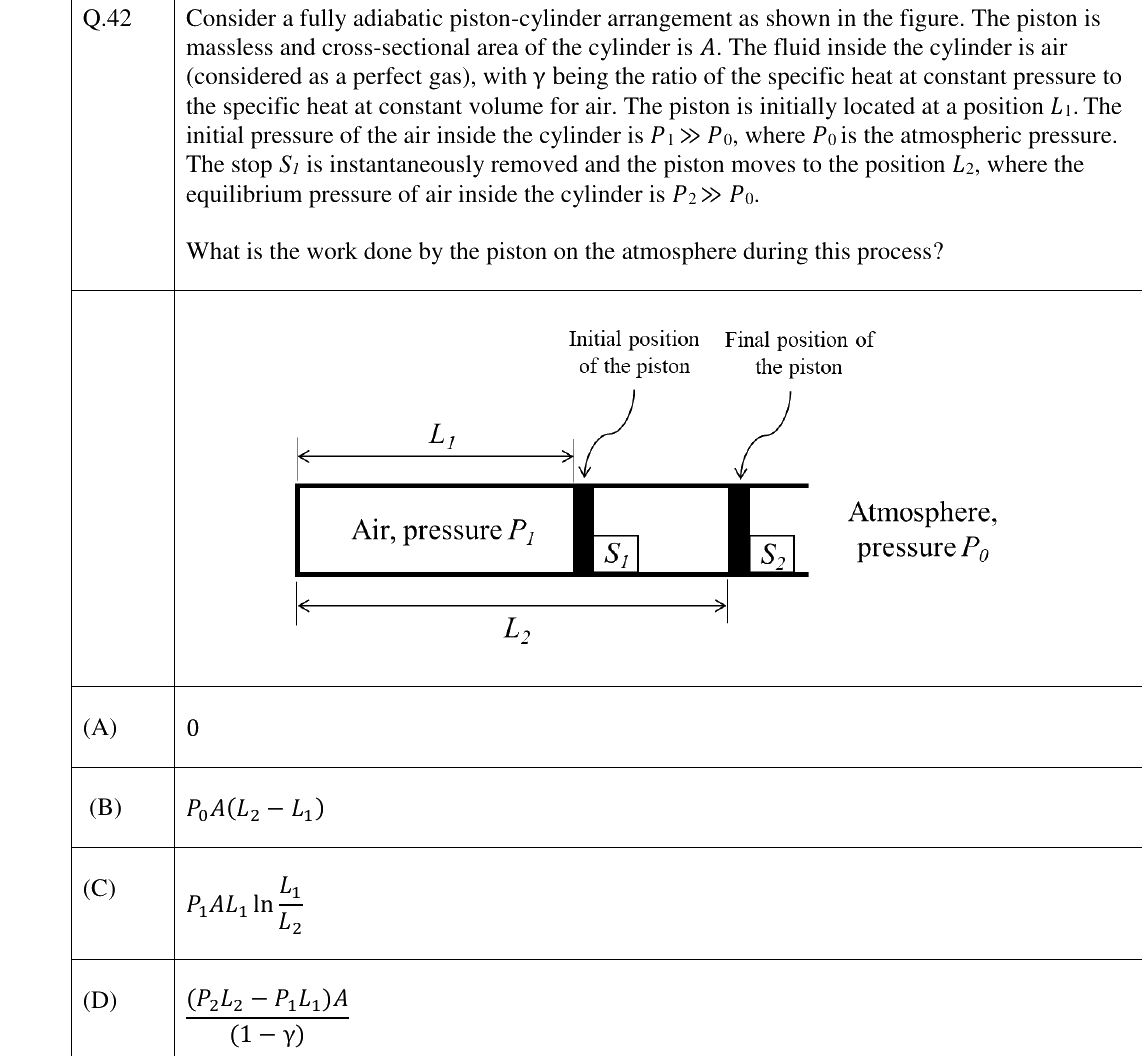 GATE 2023 ME question 42