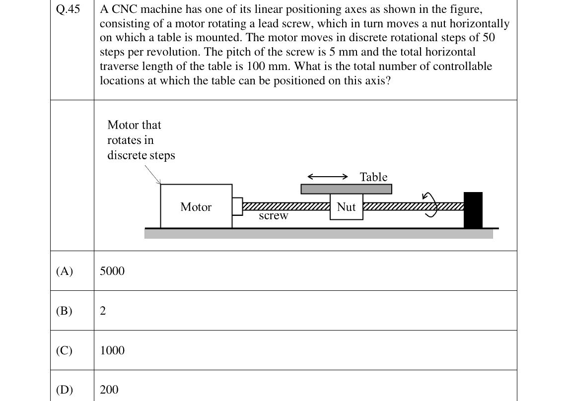 GATE 2023 ME question 45