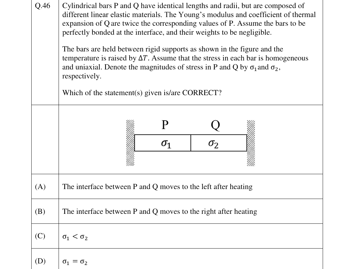 GATE 2023 ME question 46