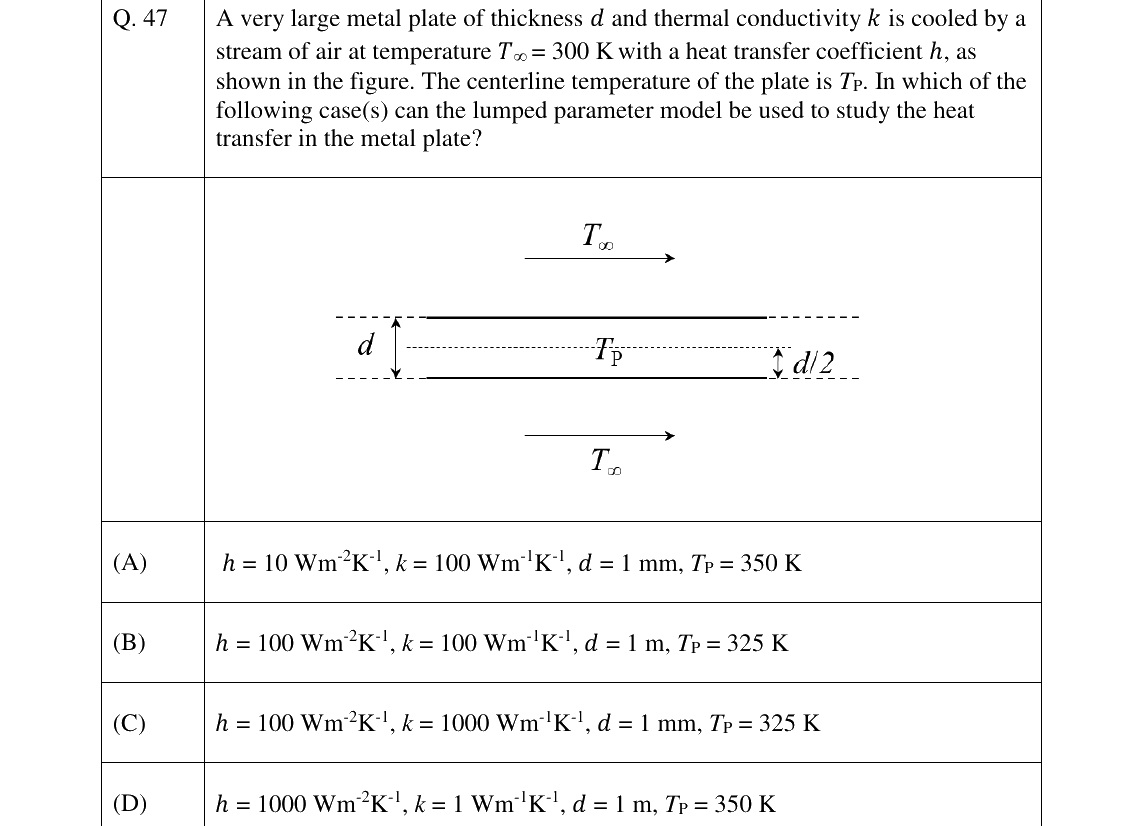 GATE 2023 ME question 47