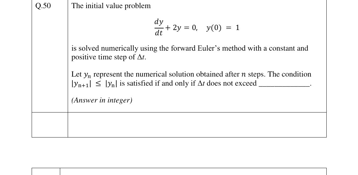 GATE 2023 ME question 50