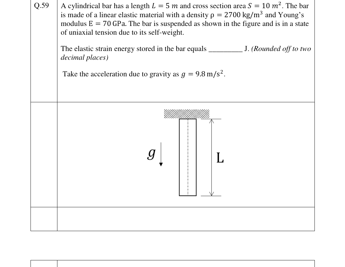 GATE 2023 ME question 59