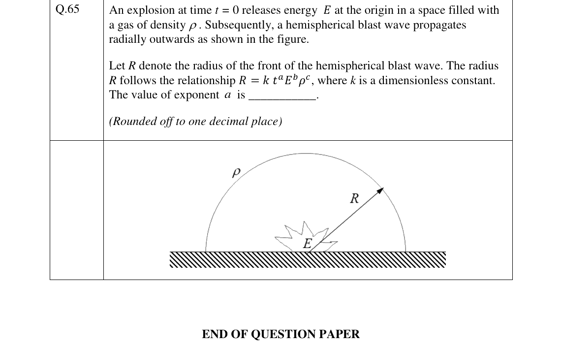 GATE 2023 ME question 65