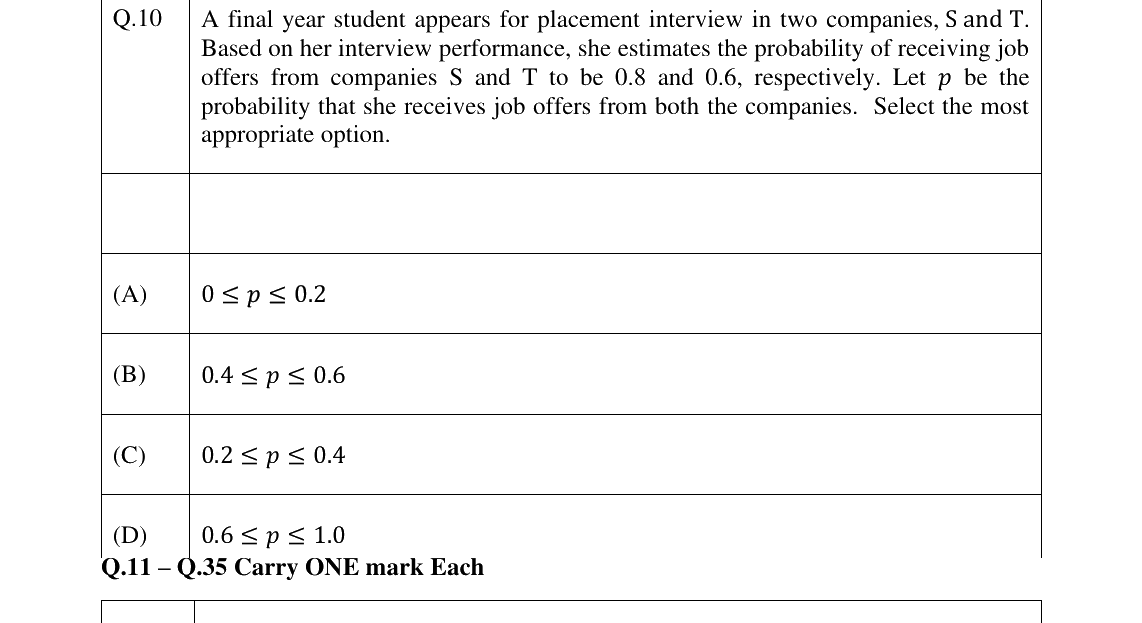 GATE 2025 ME question 10