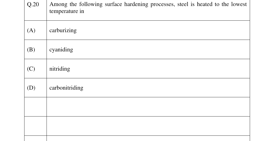GATE 2025 ME question 20