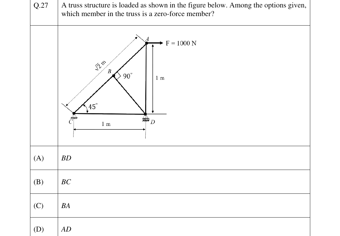 GATE 2025 ME question 27