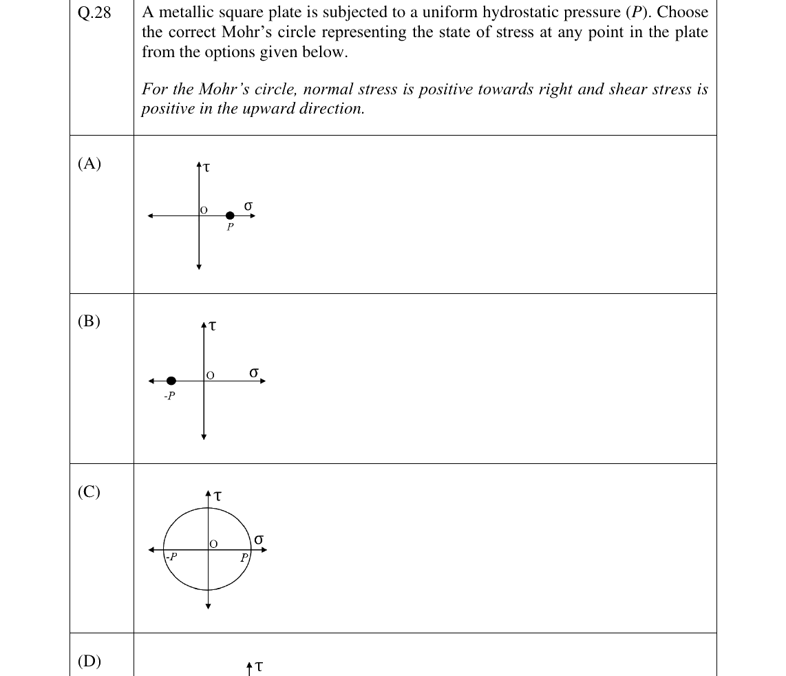 GATE 2025 ME question 28