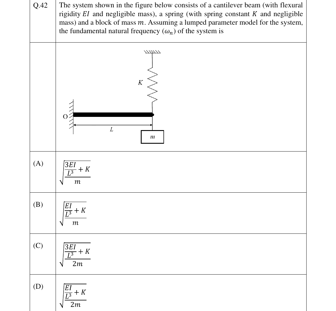 GATE 2025 ME question 42