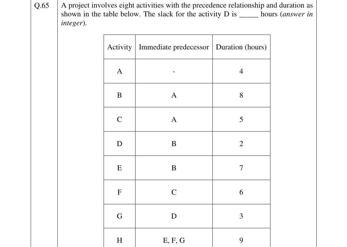GATE 2025 ME question 65