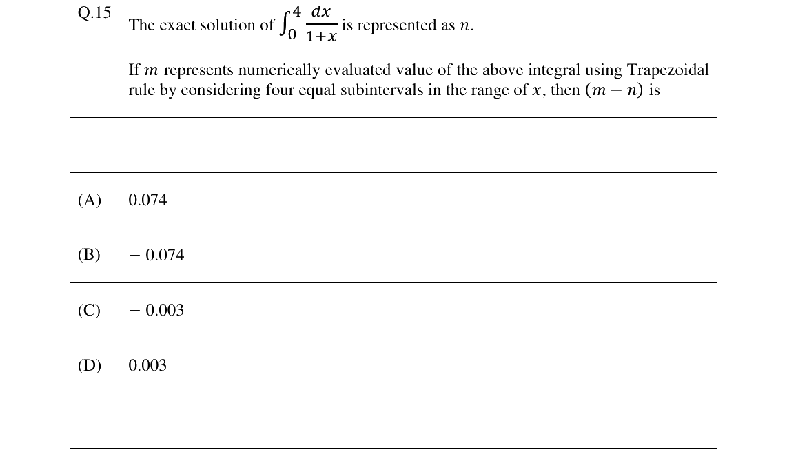 GATE 2026 ME question 15