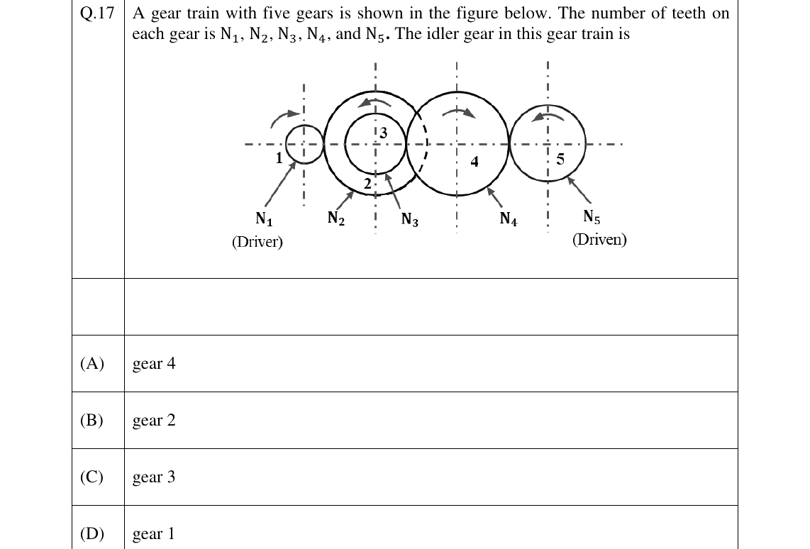 GATE 2026 ME question 17
