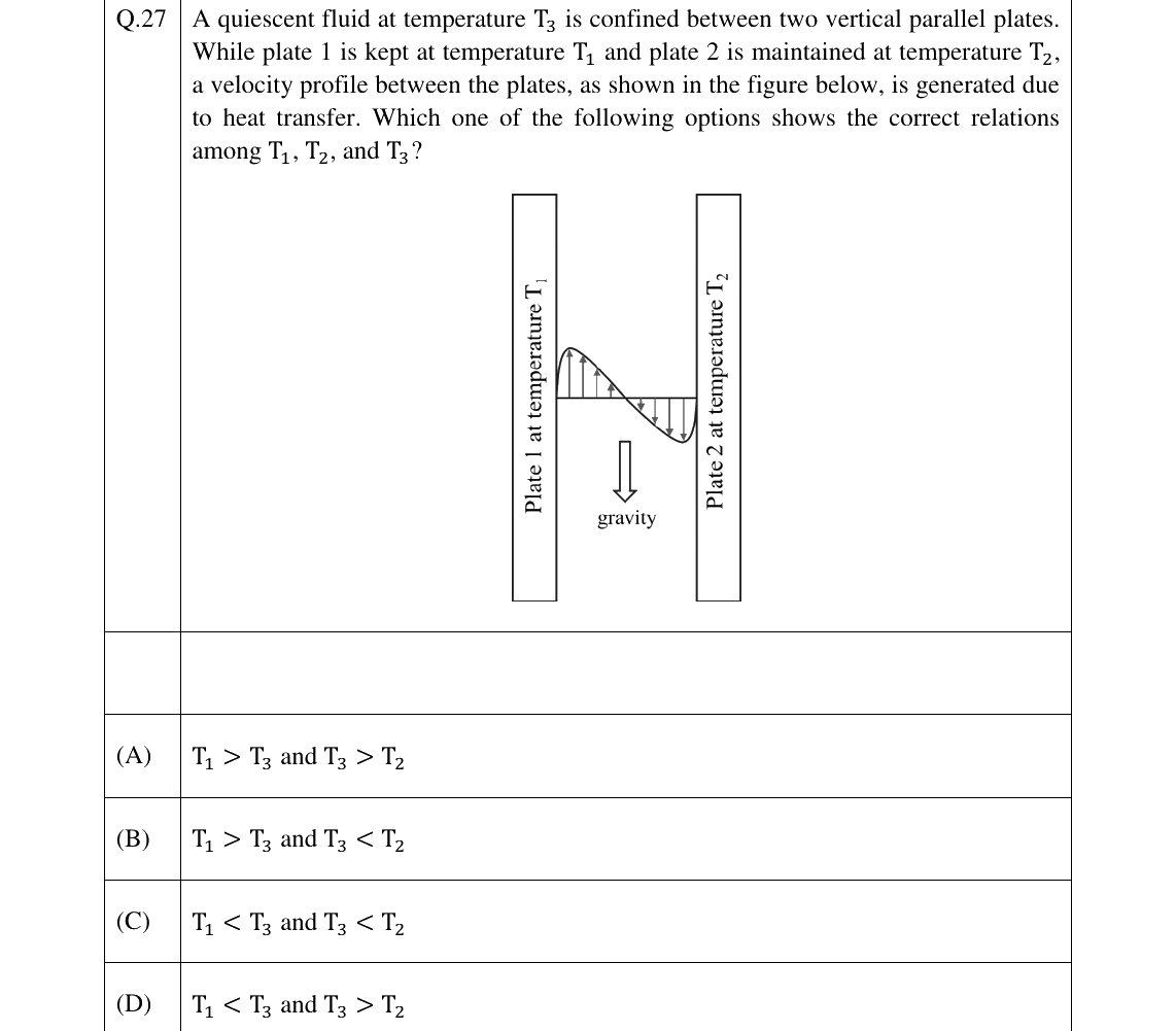 GATE 2026 ME question 27