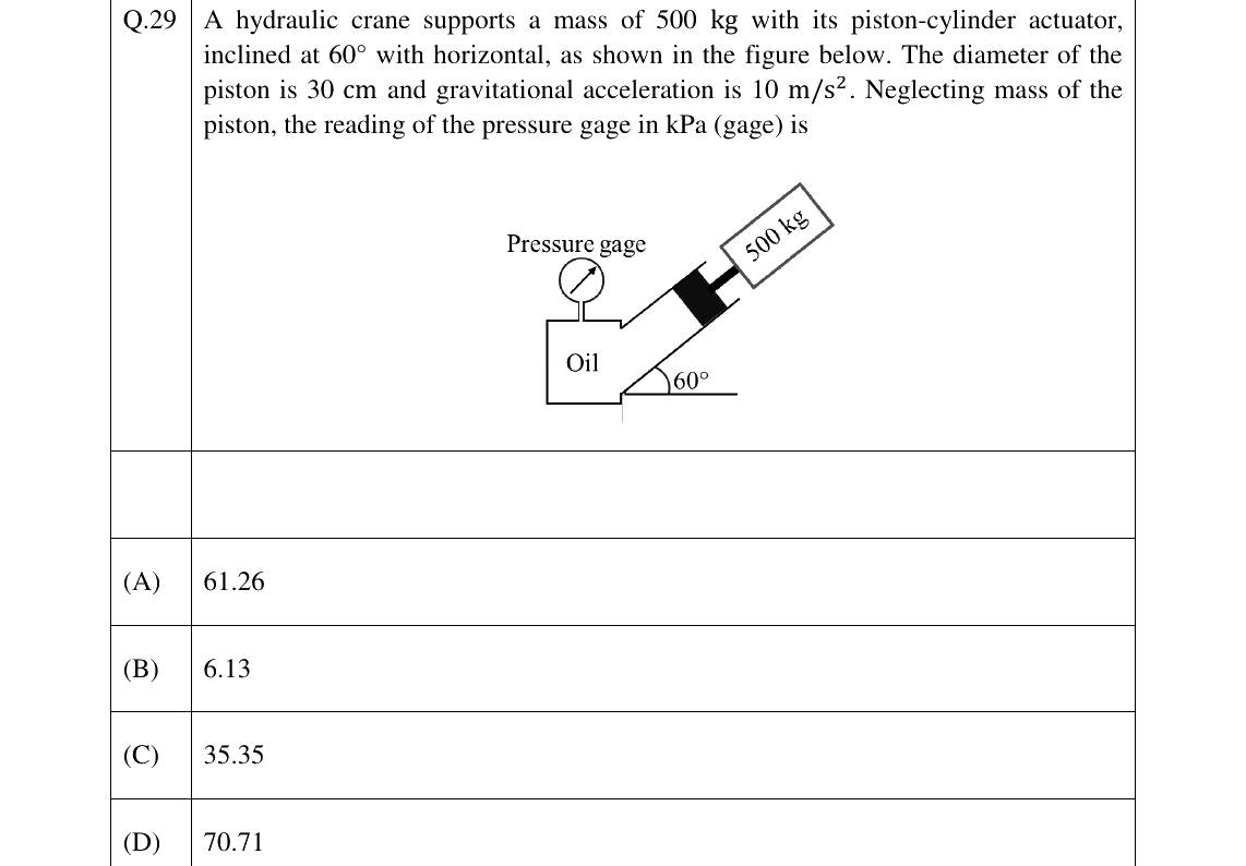 GATE 2026 ME question 29
