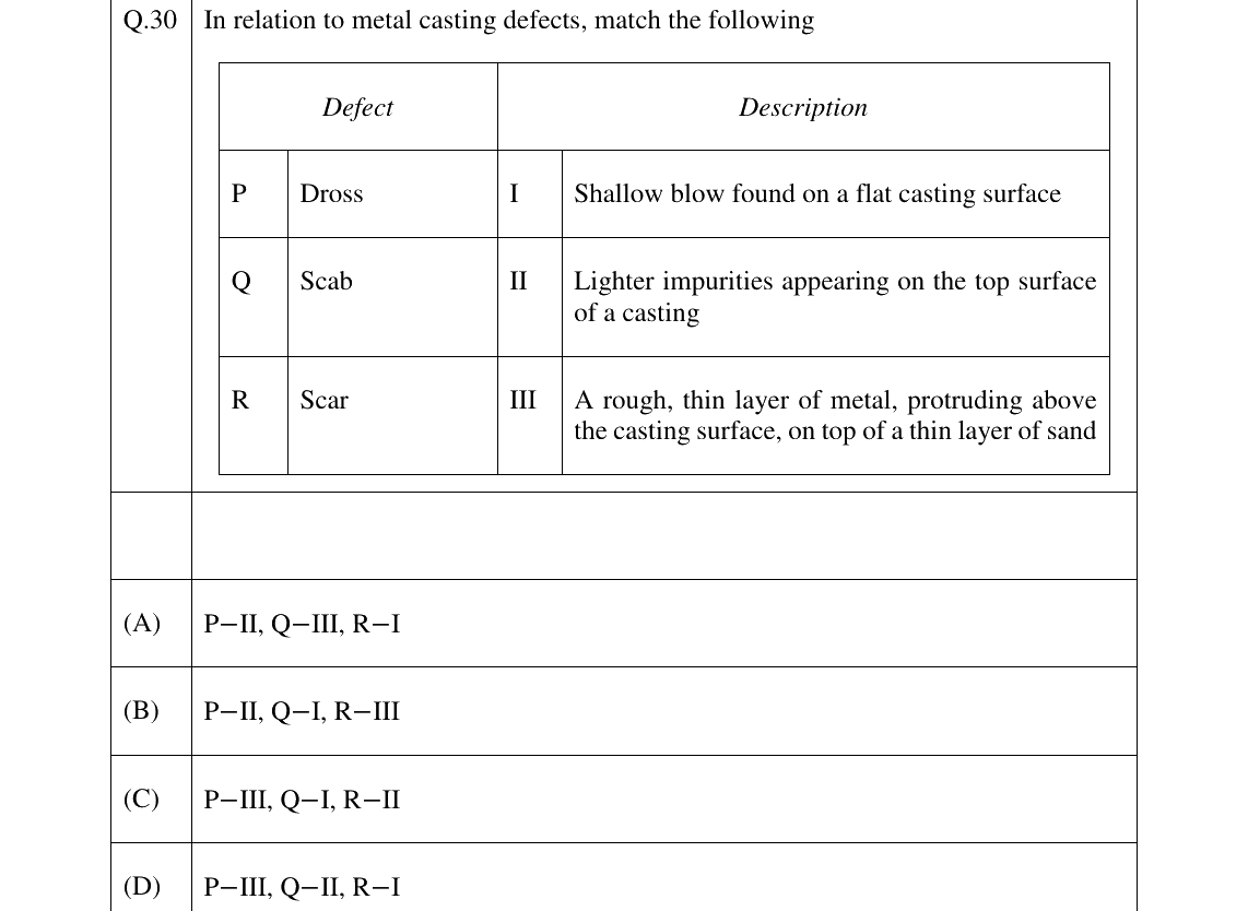 GATE 2026 ME question 30
