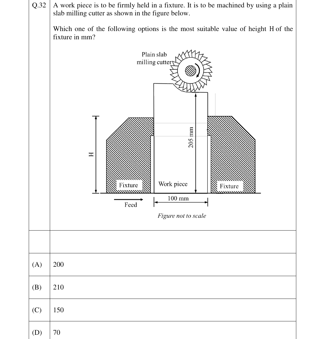 GATE 2026 ME question 32