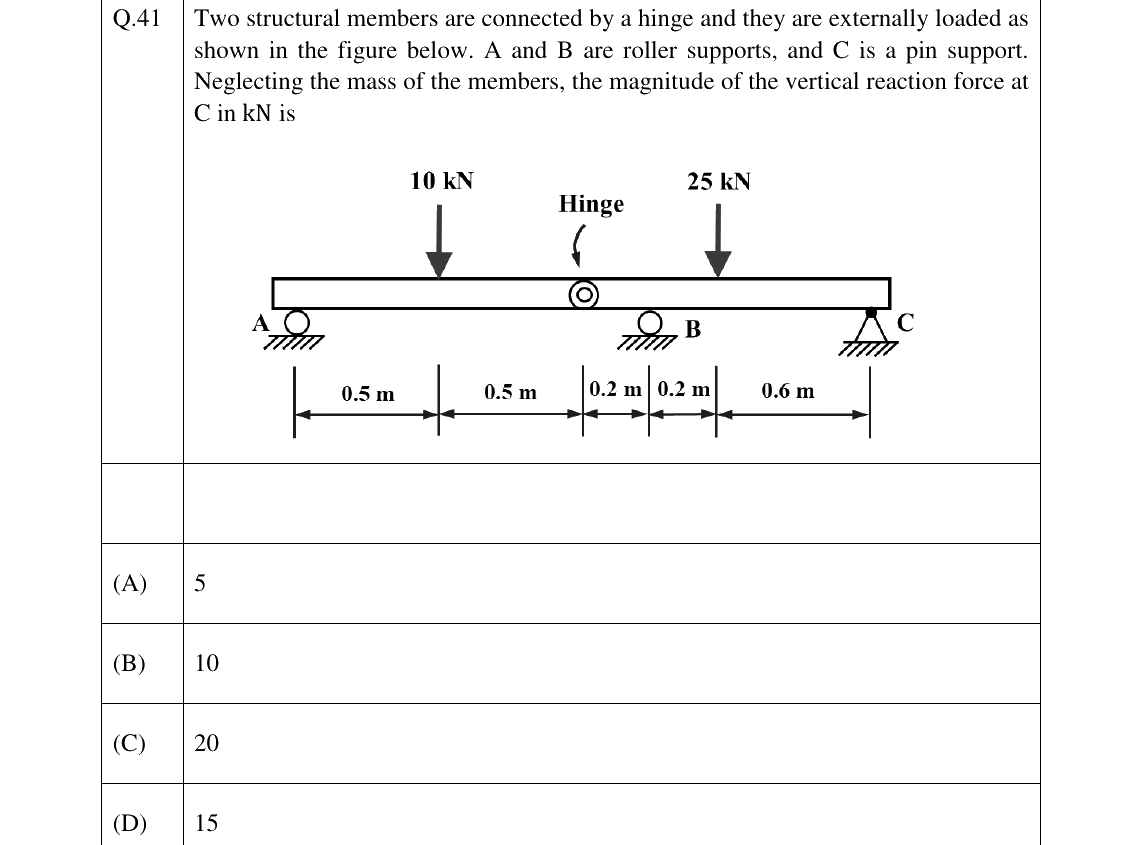 GATE 2026 ME question 41