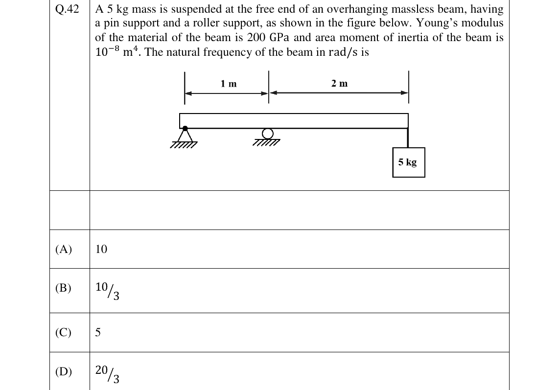 GATE 2026 ME question 42